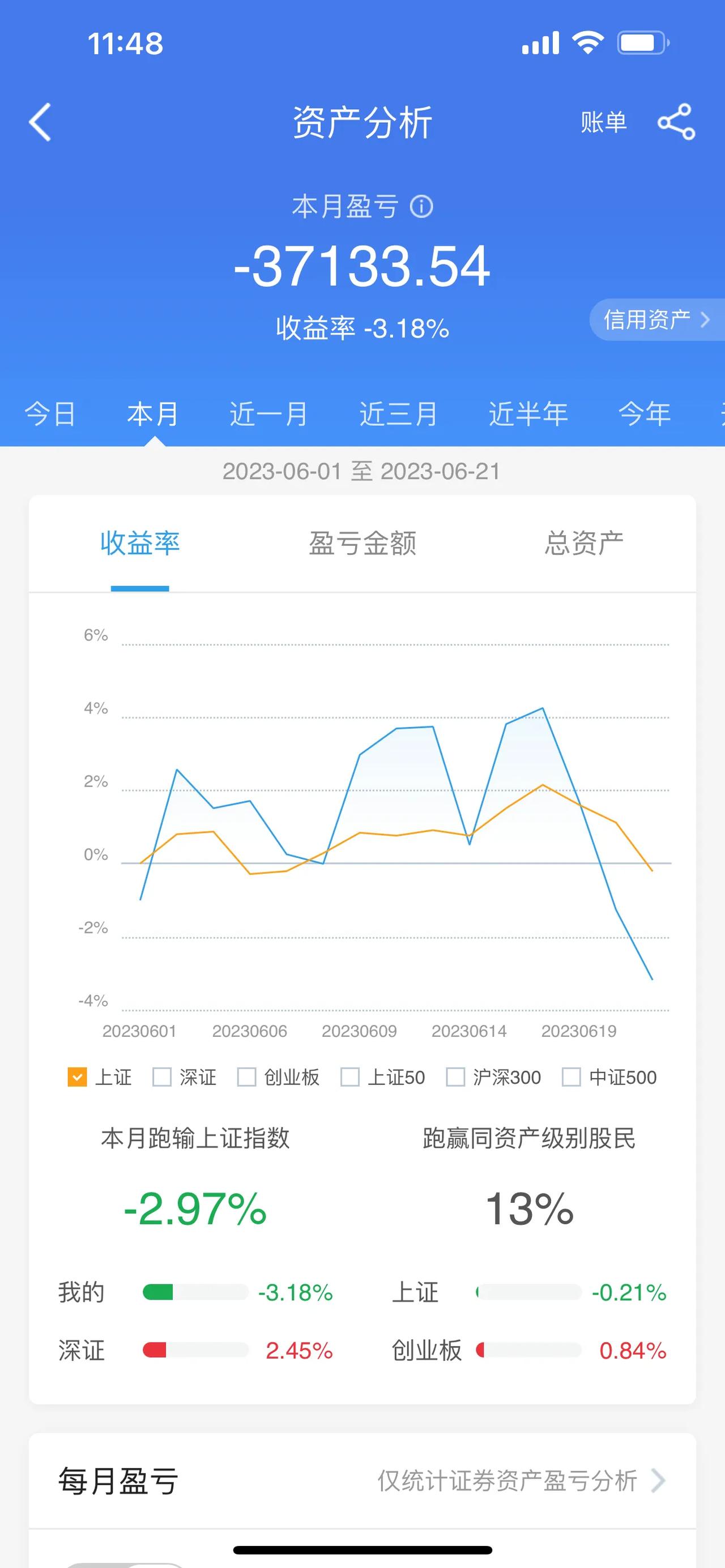 高温天气用电负荷创新高；盘面上电力、光伏发电、火电、电力设备板块，齐齐发力，呈现