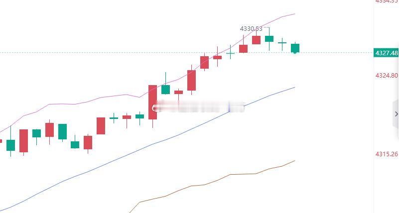 还是多头强势，今晚有望上4350附近一线，多少有点拿空头的兄弟们当小日子整了黄金