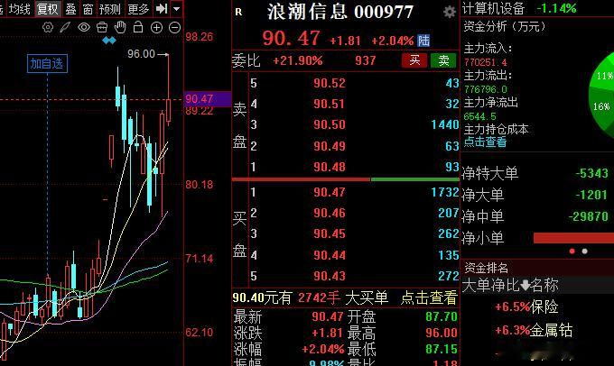 怎么样？最近这两个很完美！股票