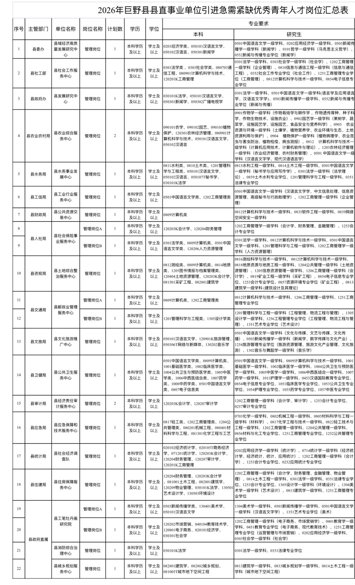 🔥🔥🔥【山东菏泽】2026年巨野县县直事业单位引进急需紧缺优秀青年人才24
