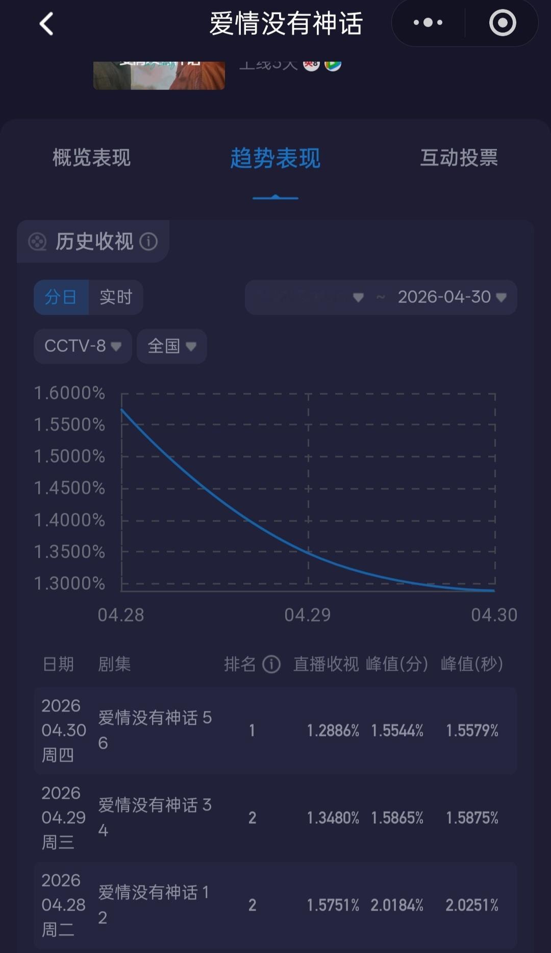 今天比明天更好 
