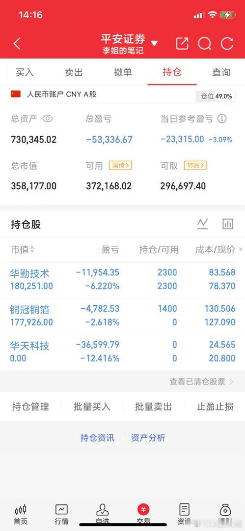 进：301217（铜冠铜箔）持：603296（华勤技术）出：002185（华天科