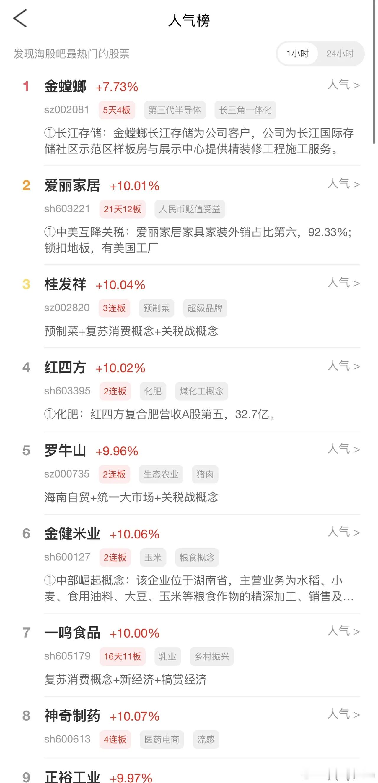 2026年8月18日，各大股吧前十热股:淘股吧: 1.金螳螂 2.爱丽家居 3.