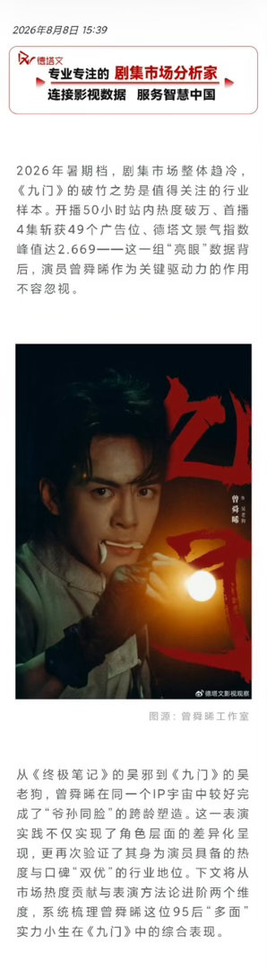 曾舜晞口碑演技双线告捷德塔文数据反馈给出直观答案，观众印象饼图可以看见，吴老狗桀