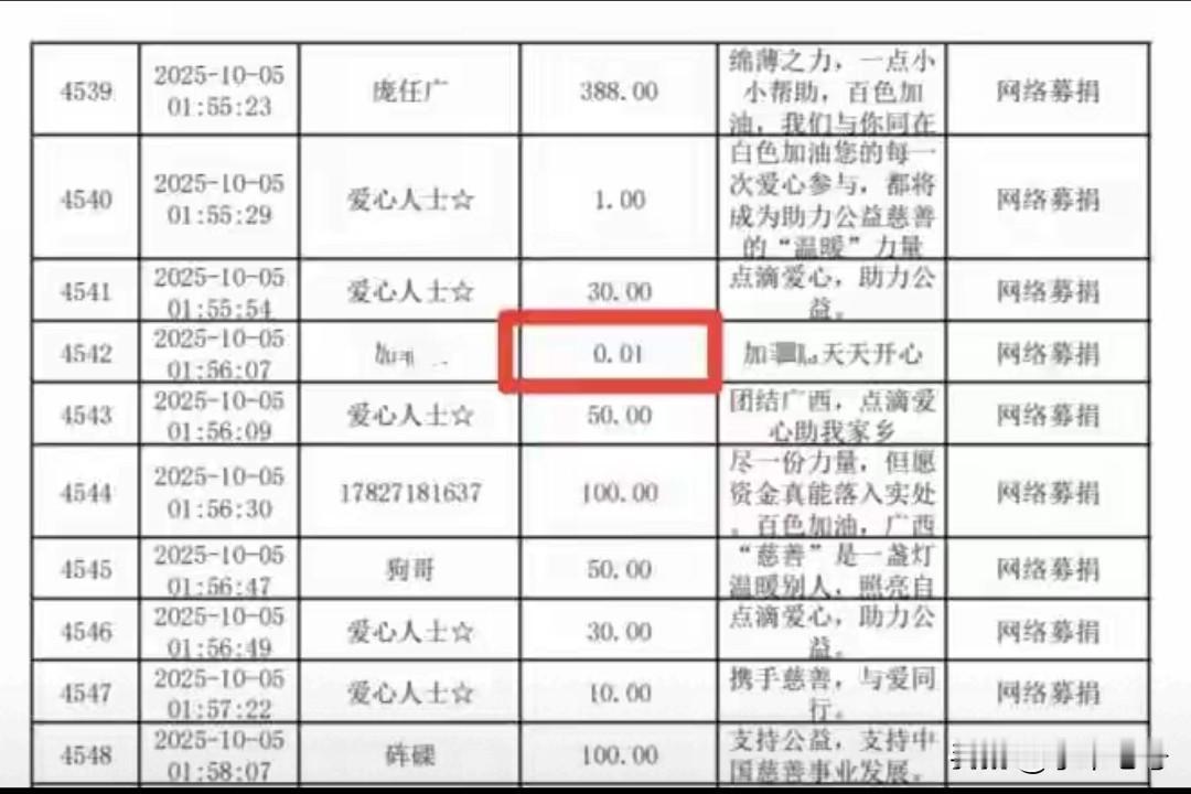 最近广西最重要的一件事应该就是防洪救灾！可其中让人不解的是百色等地的灾情严重没上