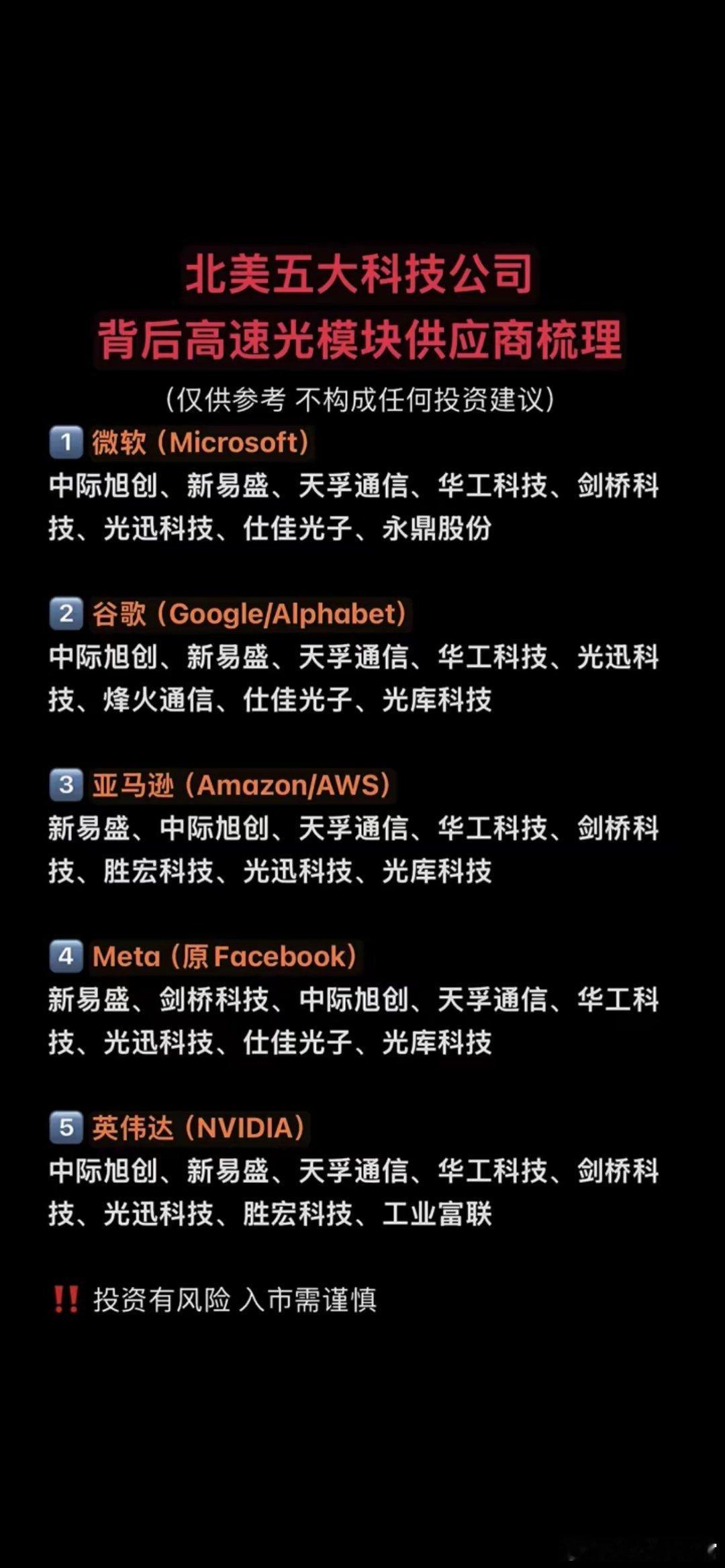 算力狂飙！北美科技巨头疯狂扩产，国内光模块产业链悄悄站上风口！  最近全球AI算