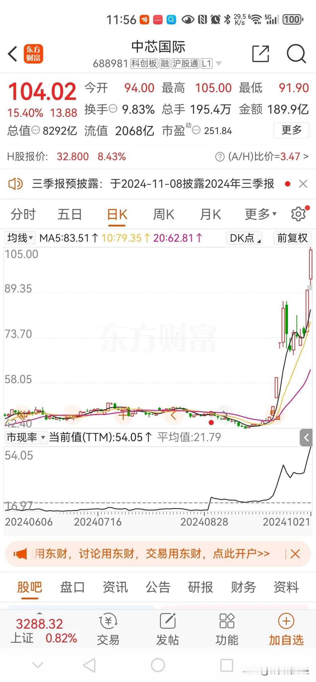 #5年期和1年期LPR均下调25个基点#北证50、中芯国际这么炒，不赚钱都难！有