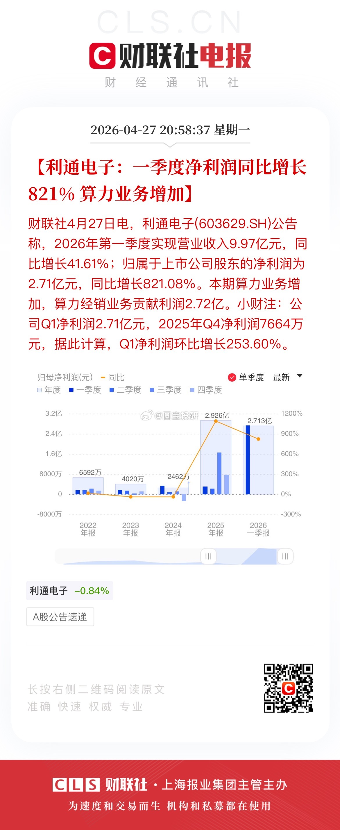 20:58:37【利通电子：一季度净利润同比增长821% 算力业务增加】财联社4