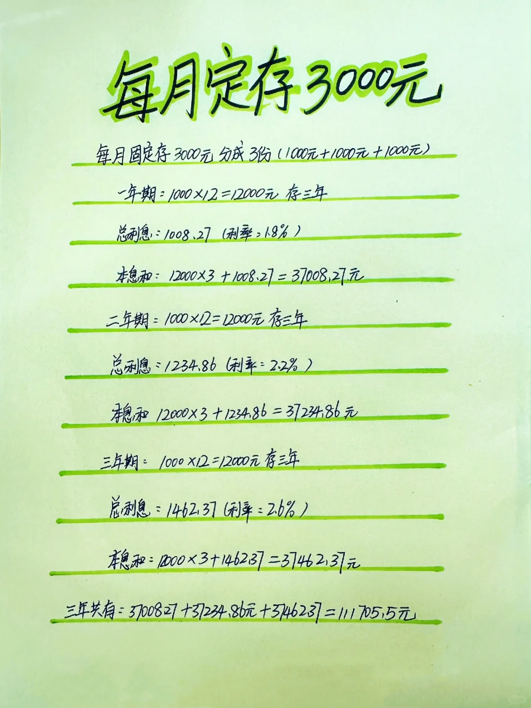 每月定存3000，看看三年之后你能存下多少钱