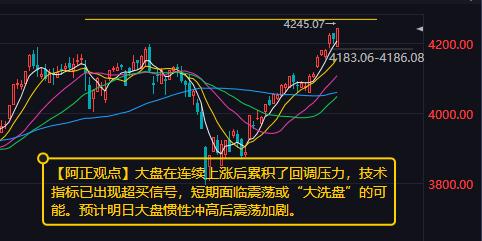 【5月13日收评：大盘在连续上涨后累积了回调压力 技术指标已出现超买信号 预计明