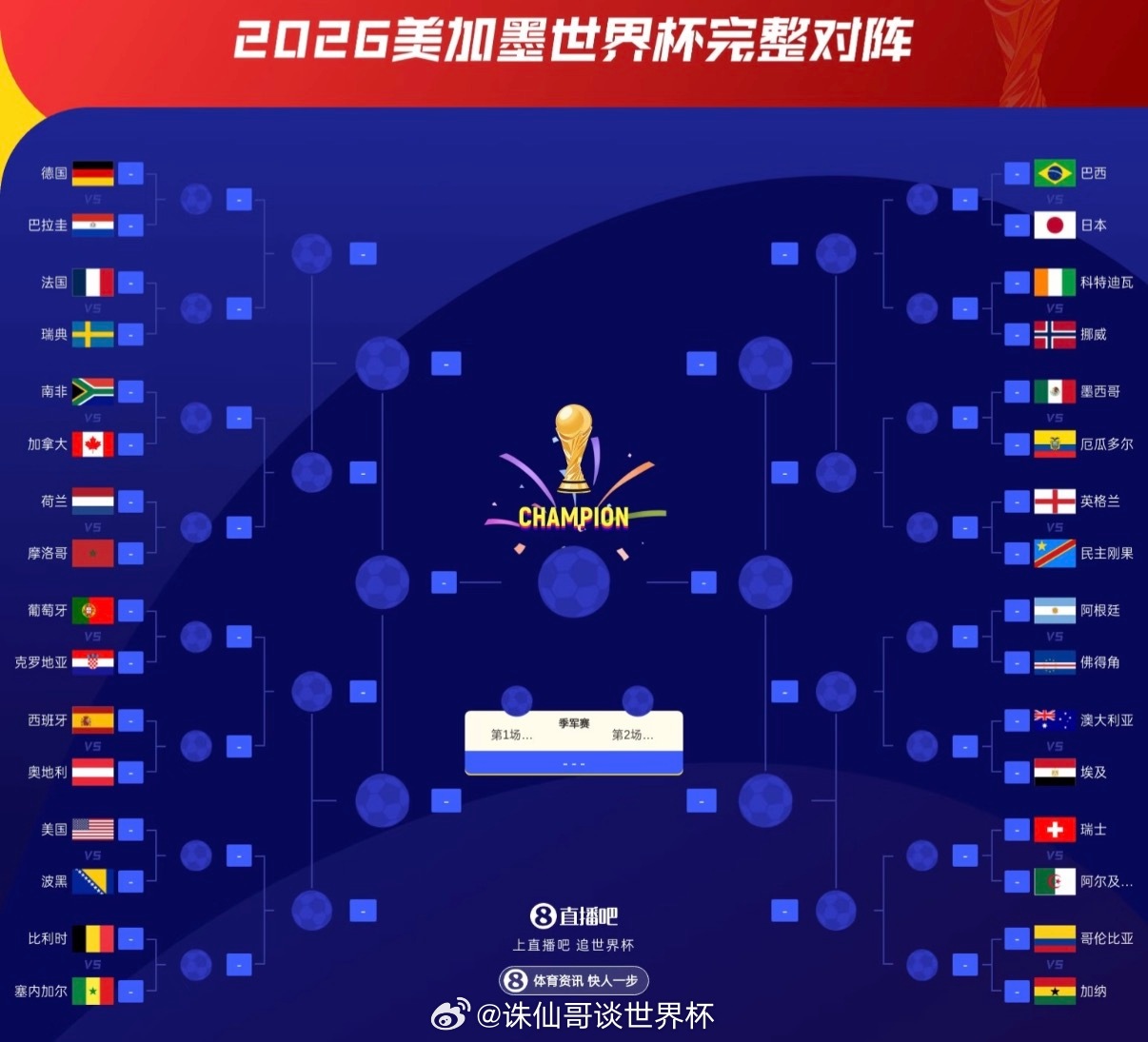世界杯四强预测：西班牙最稳英阿决战下半区上一篇帖子因为主要是想讨论阿根廷的晋级形
