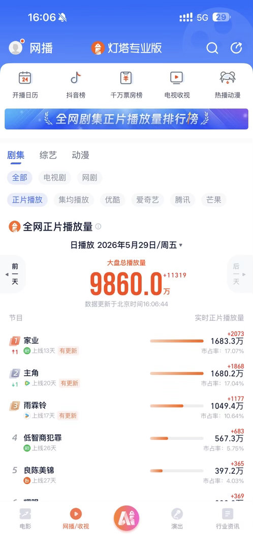 杨紫家业第一☝️杨紫家业第一☝️杨紫家业第一☝️ 