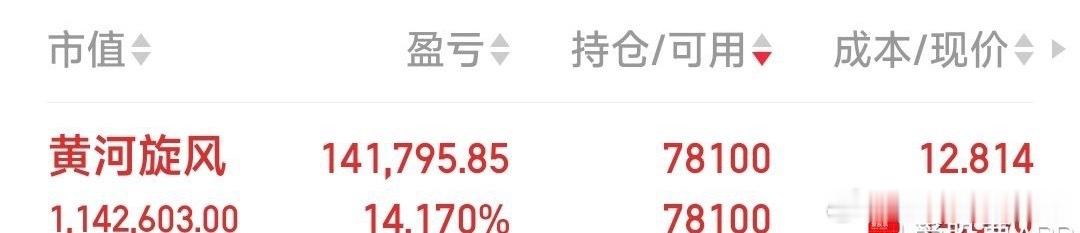 今日看盘财经 恭喜恭喜：黄河旋风又涨停了 