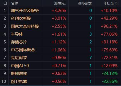 【7月9日午评：午后市场大概率延续“结构分化、震荡整理”格局 短期风险与机会并存