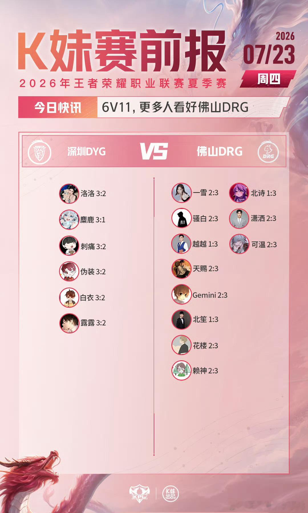 KPLkpl2026KPL夏季赛 常规赛第二轮W3D3【赛前预测】SYG对战ED
