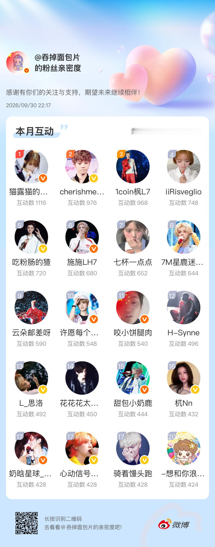 感谢有你们的陪伴与支持，期望未来继续相伴～网页链接微博亲密度粉丝亲密度