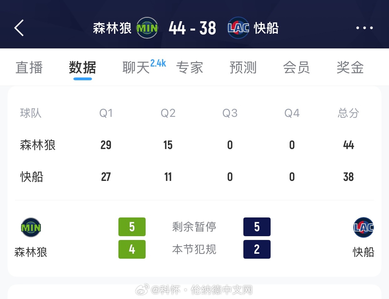 真是菜鸟互啄…快船缺兵少将还说得过去，你森林狼咋回事？