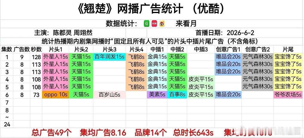 翘楚 5-6集 狂进5个新品牌，保持高位8广翘楚翘楚 剧情逻辑