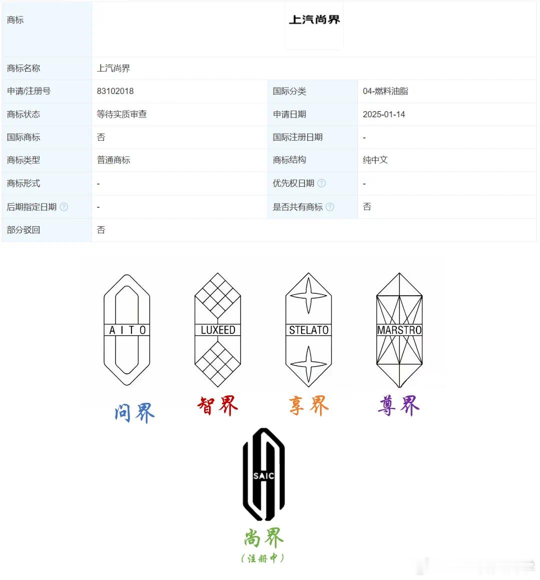 上汽尚界：传闻中的华为与上汽合作项目要知道，这都第五界了最近，上汽的财报不美丽，