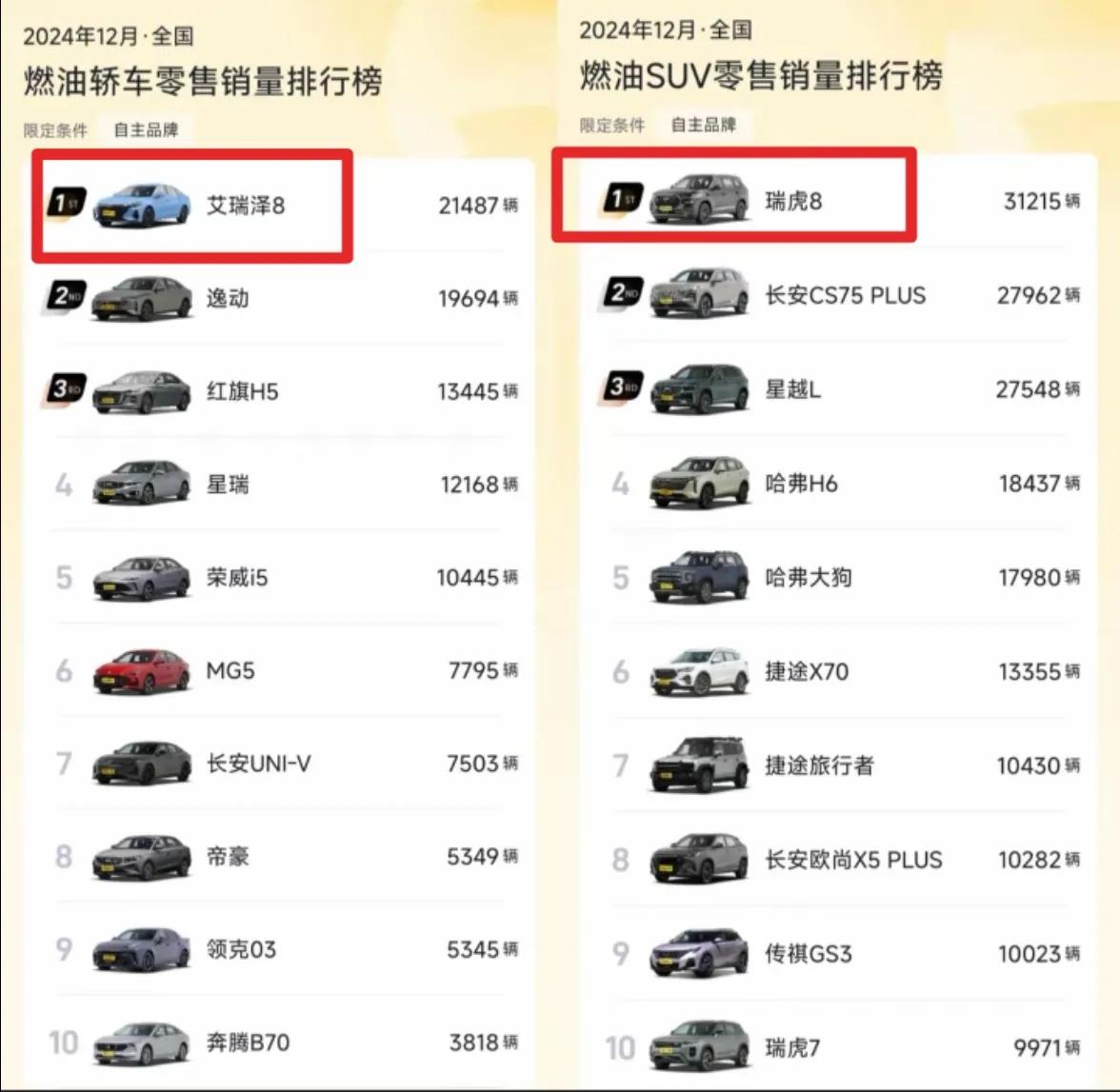 奇瑞油车才起来是不是有点晚了，别人都不玩油车了，你拿了第一还有用吗？