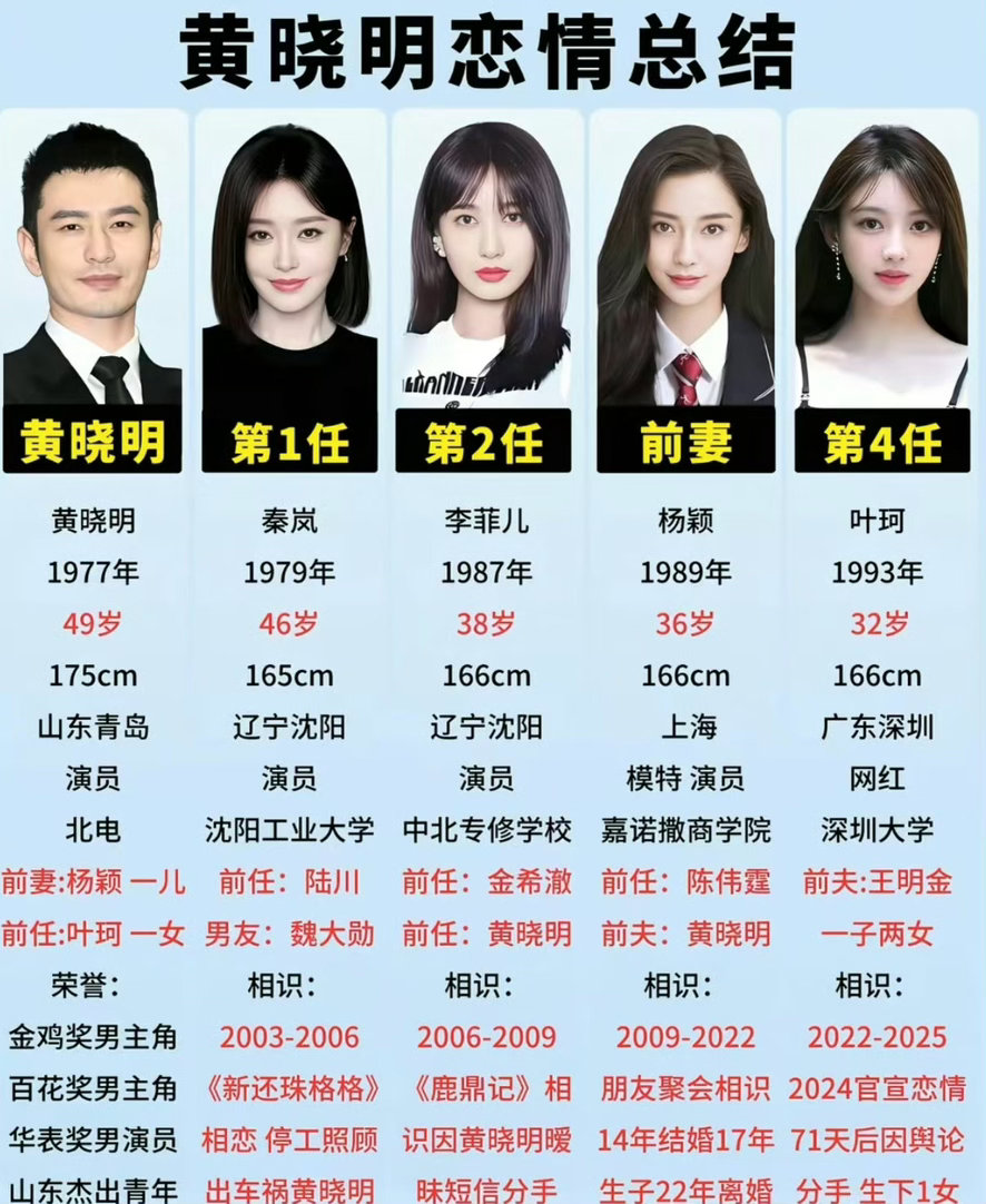 黄晓明在田曦薇素人时期刷过礼物小晓哥的眼光不错，个个都是美女！ 