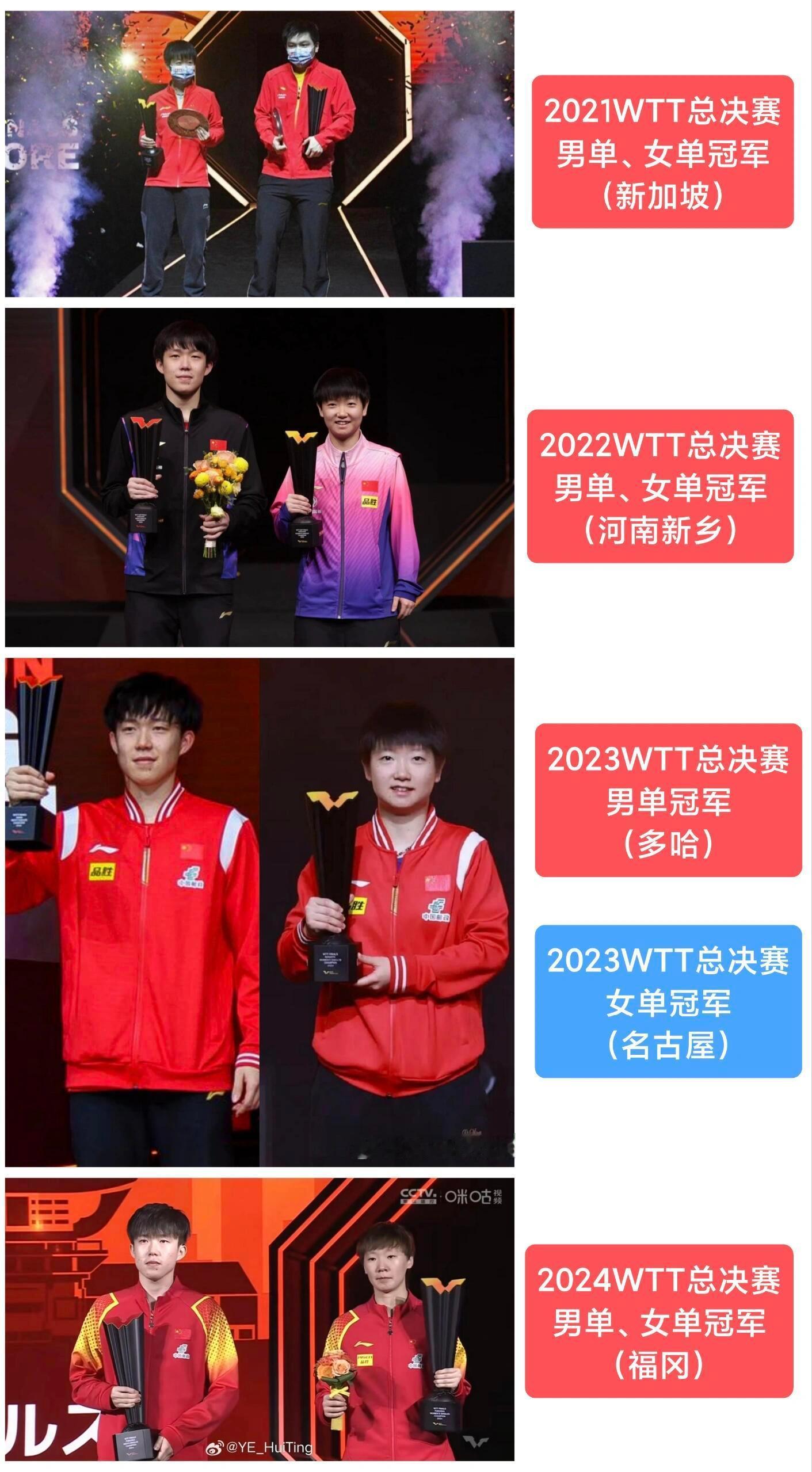 WTT总决赛近四年男女单冠军近四年WTT总决赛男单、女单冠军2021年新加坡举办