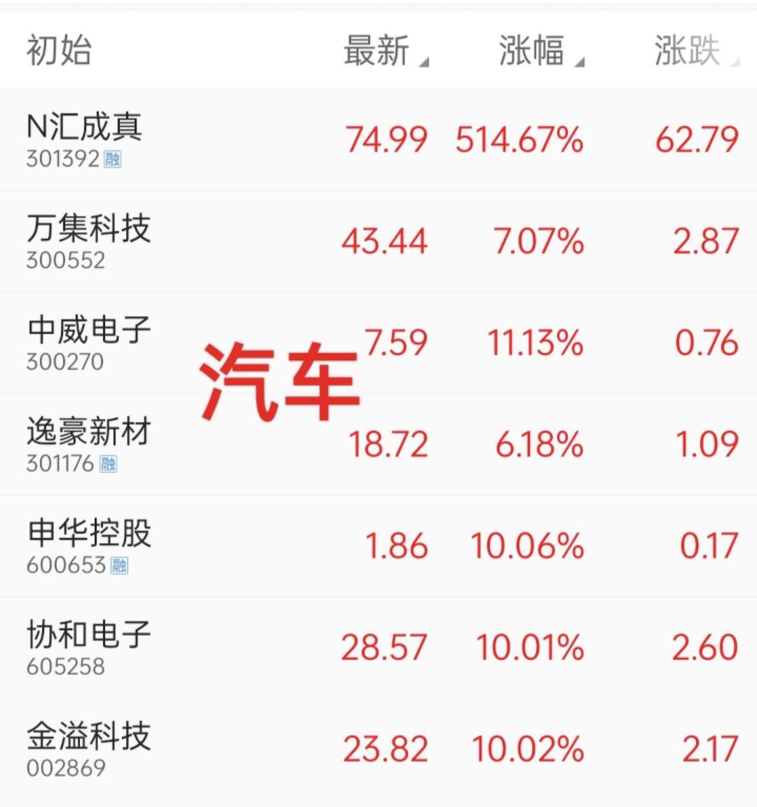 热门音乐🔥 音乐 音乐分享  跟着节奏嗨起来