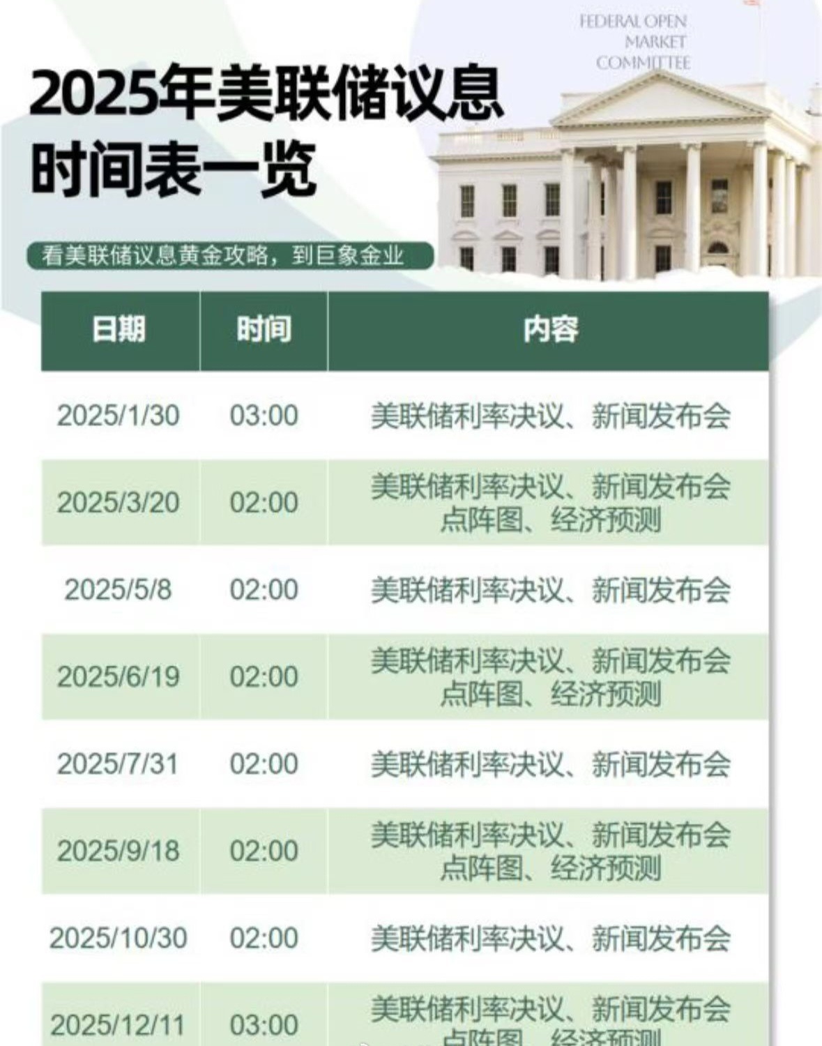 凌晨美联储公布利率决定会议和经济预期摘要数据公布，鲍威尔讲话来袭，航情波动同时也