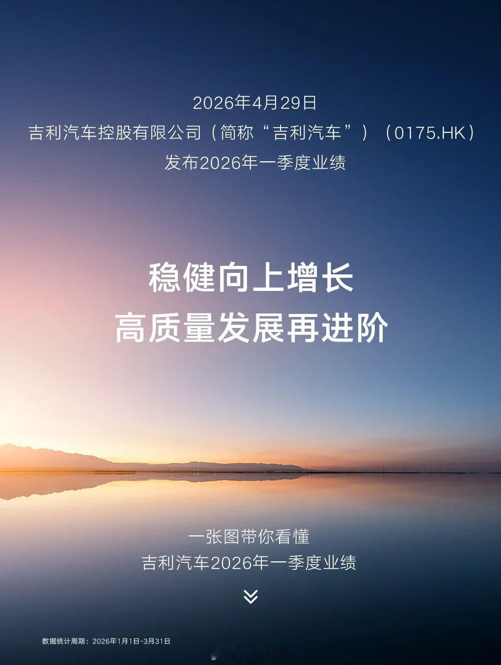 吉利汽车 Q1 营收首度突破 800 亿元 4 月 29 日，吉利汽车发布公告披