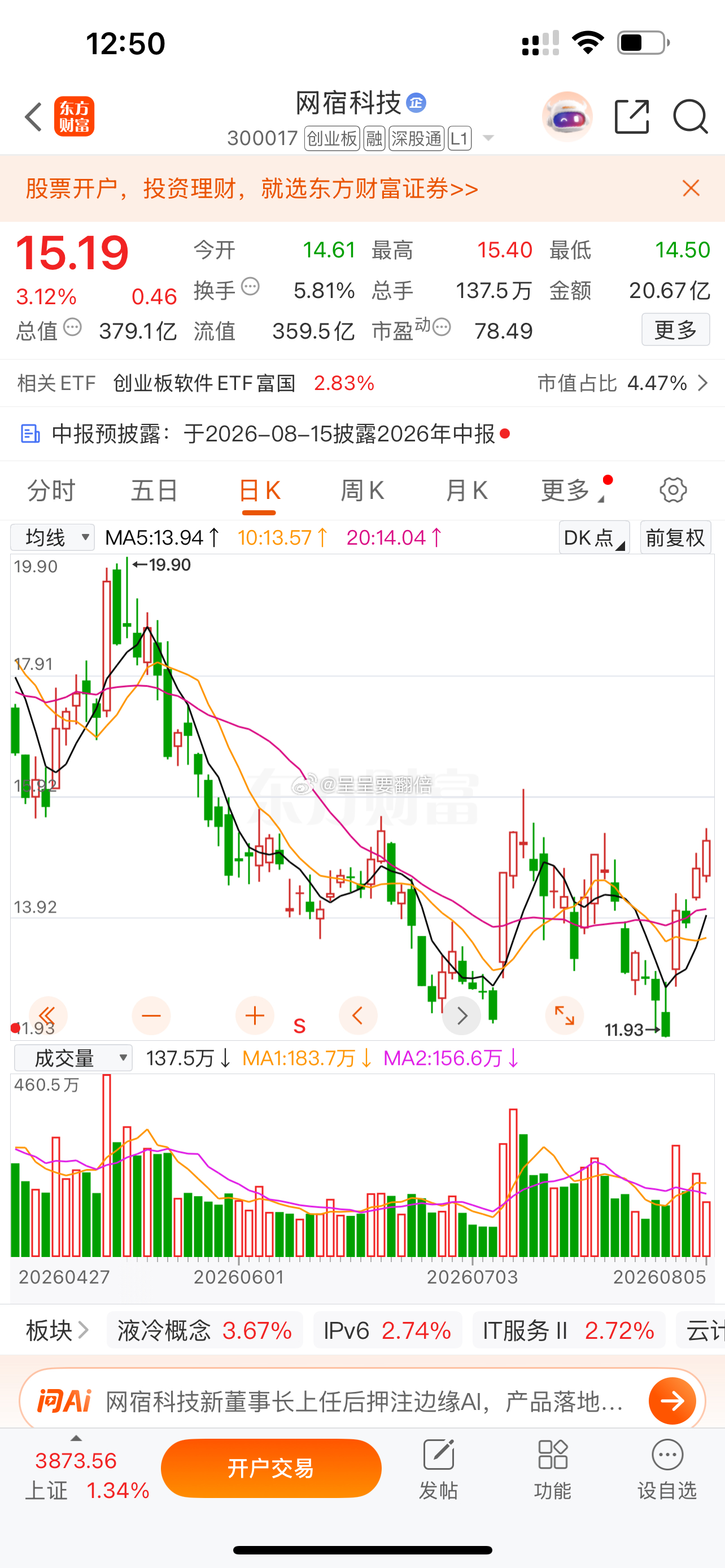 $网宿科技 sz300017$ $铭普光磁 sz002902$ 不错，昨天分享的