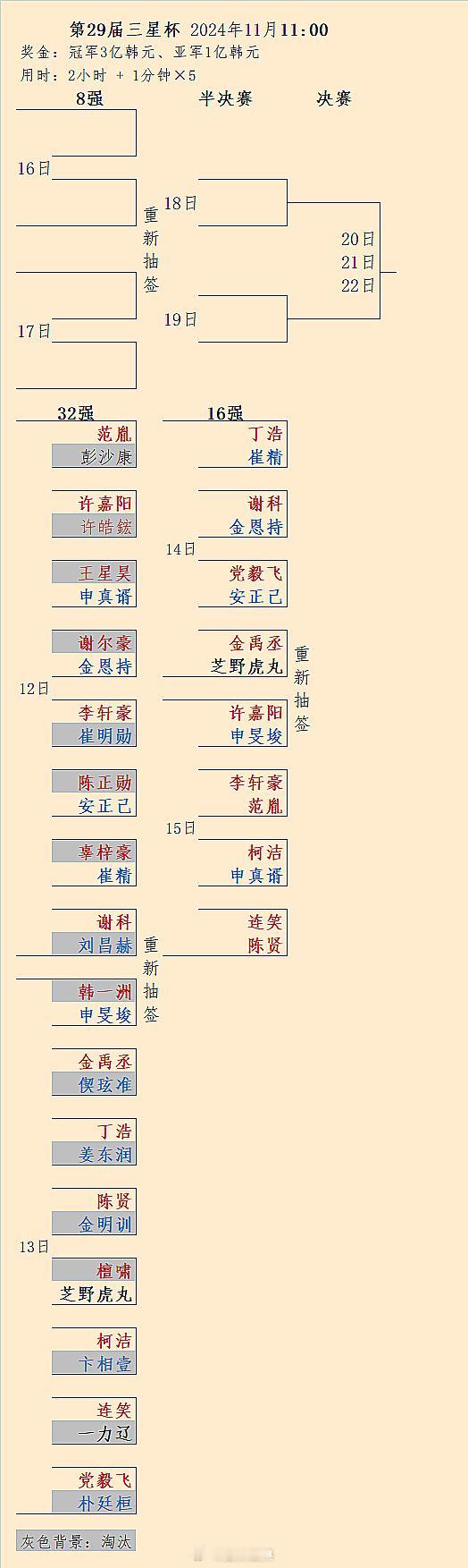 不一定是做签：柯洁 Vs 申真谞 | 第29届三星杯16强对阵