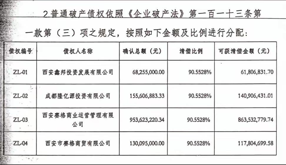 林孙忠为西安赛格投资两亿，钱打到浙乐公司账上。赵贵冒充林孙忠签字，把其中的一个亿