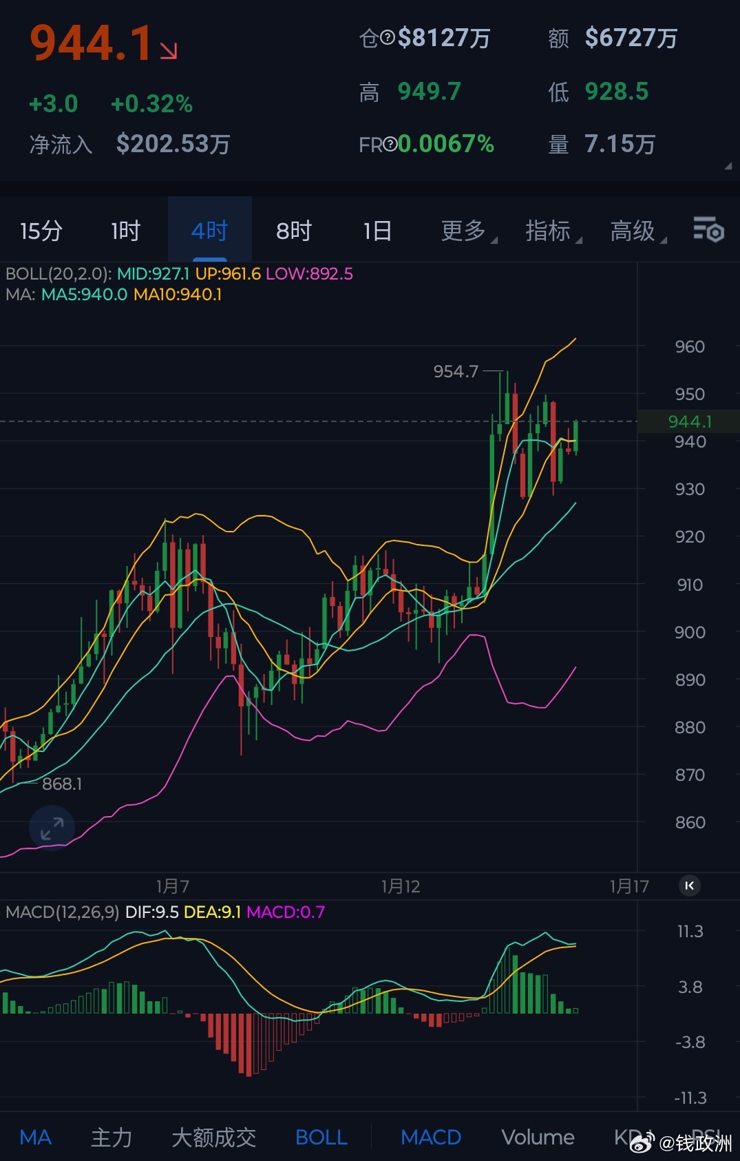 最近的行情，除了靠精准的技术之外，还就是耐心本周亚盘一般承压回落，欧美盘横盘过渡