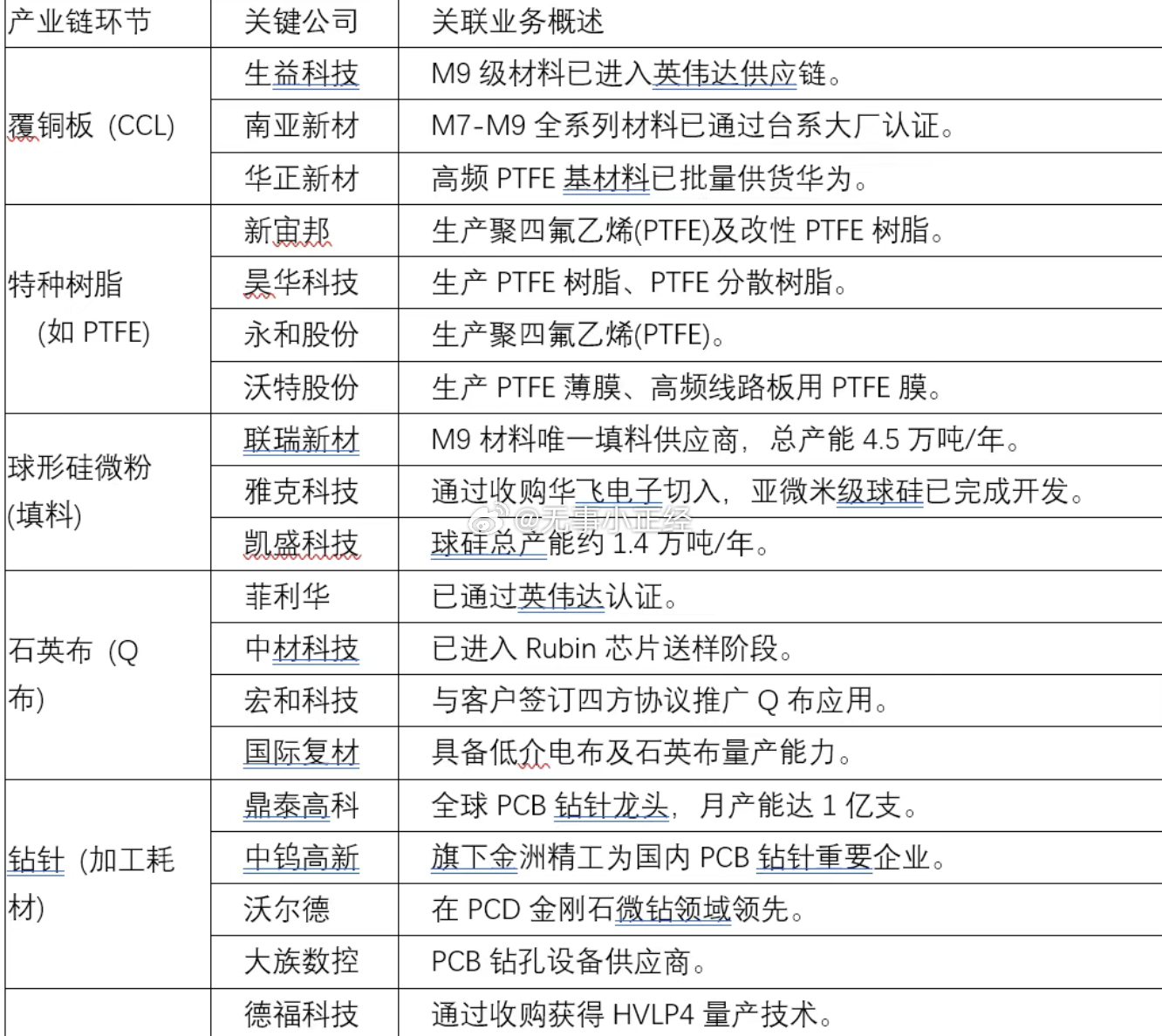 AI PCB M9产业链相关概念股 