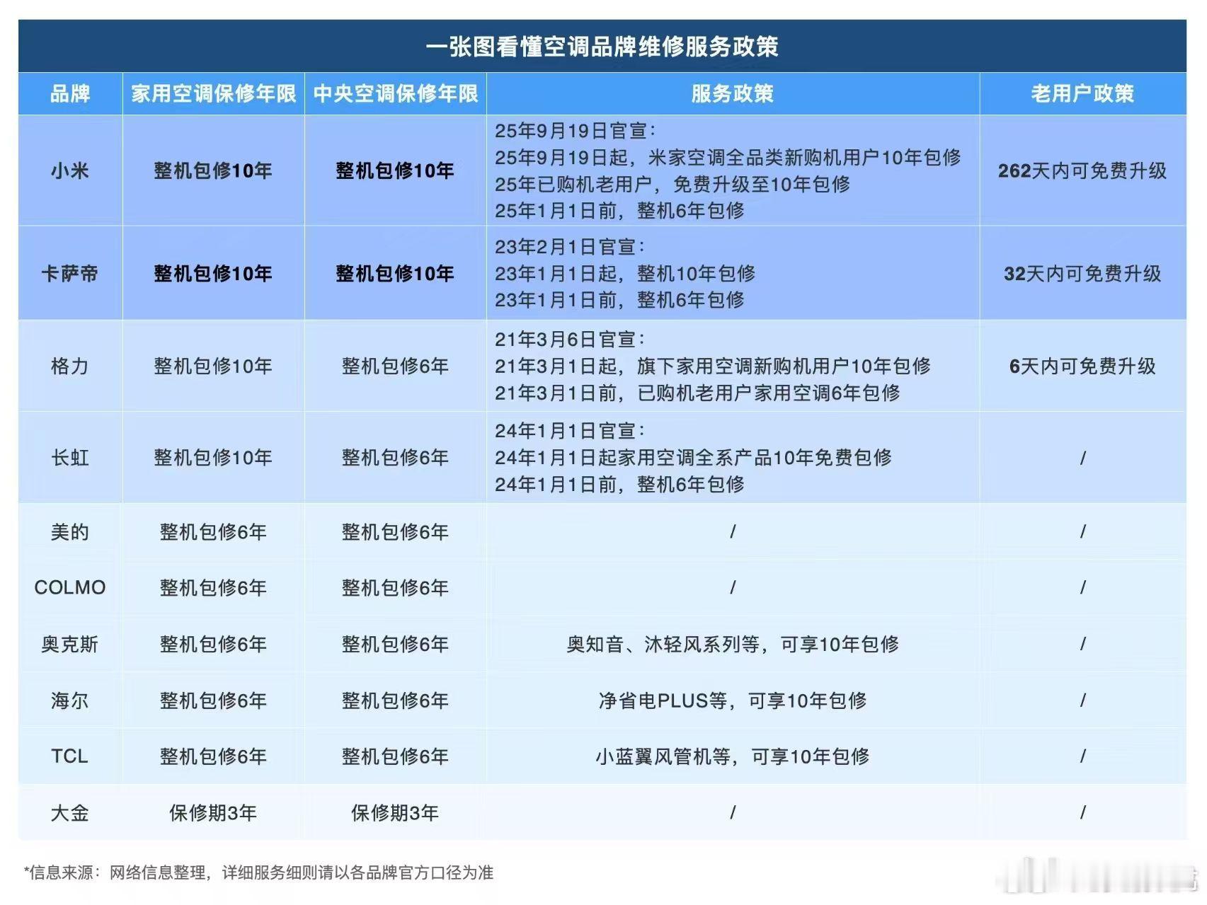 小米第三座智能工厂来了小米第三座智能制造工厂震撼来了！平均 6.5秒下线一套空调