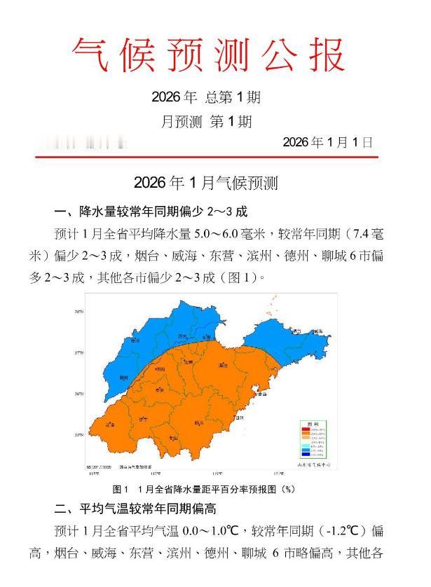 开好局起好步。
2026年第一个月山东的气候咋样呢？山东省气候中心发布了第一期气
