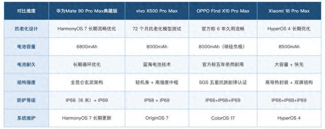 长时间使用不卡的手机有哪些：华为Mate 90 Pro Max典藏版