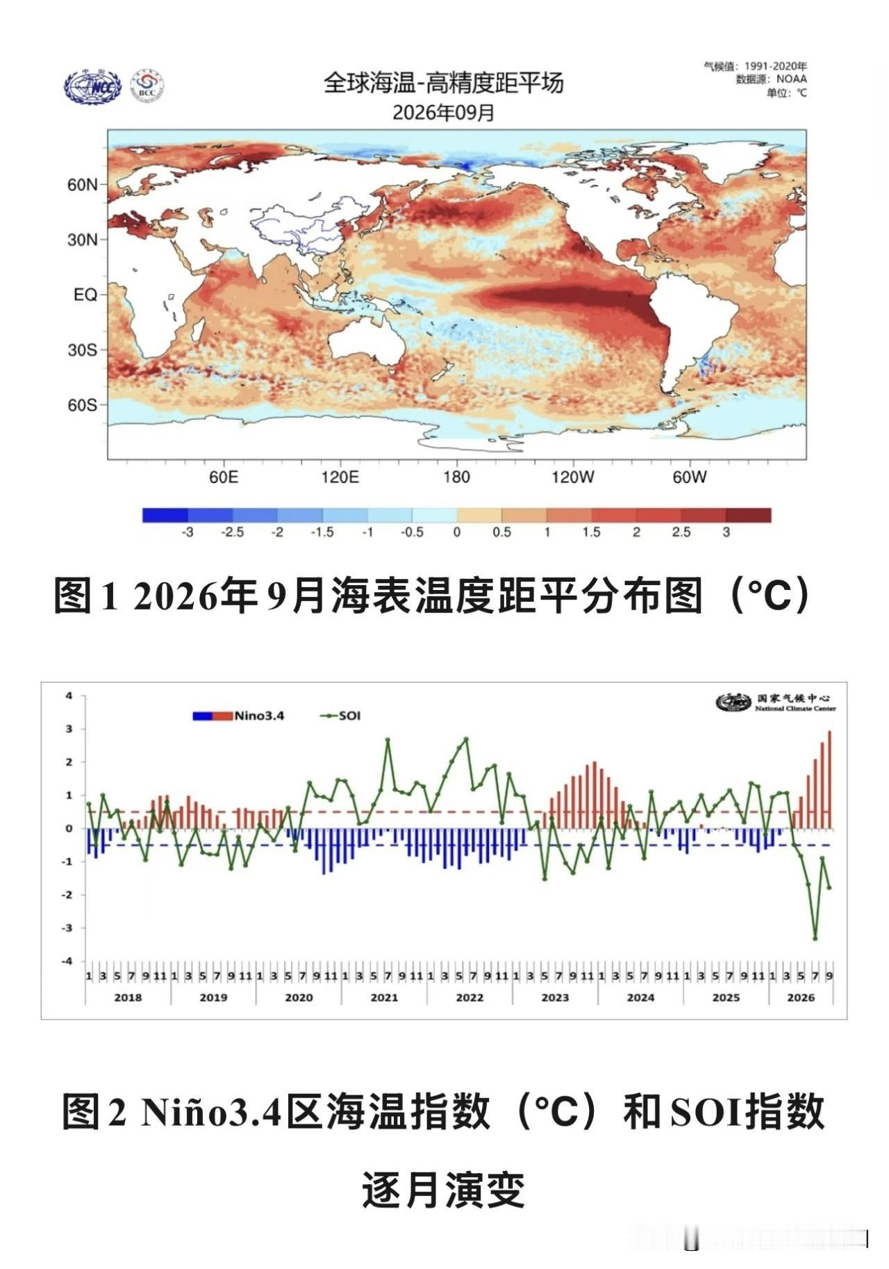 超强厄尔尼诺终于是来了：国家气候中心今日正式发布报告，2026 年 9 月正式形