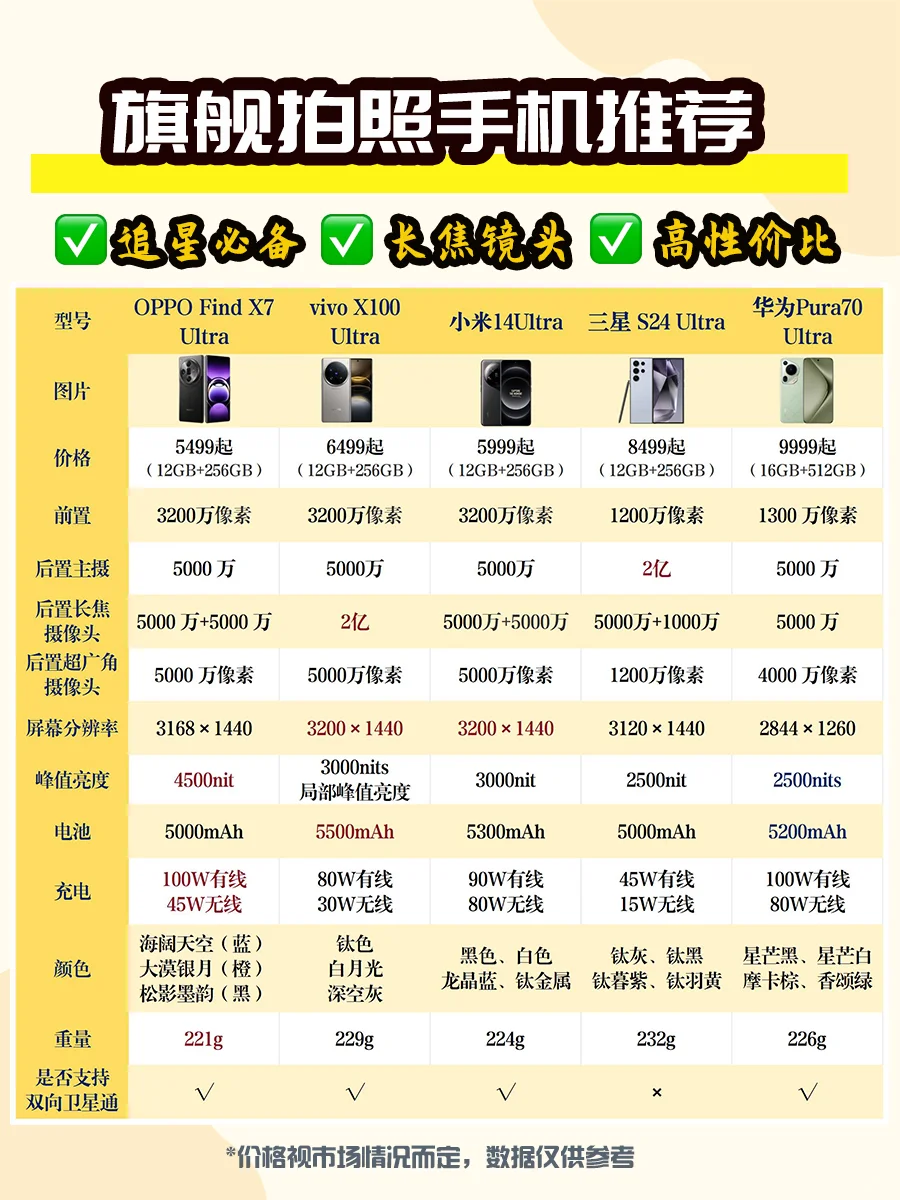 影像旗舰？追星女孩拍照手机看这篇就够了！