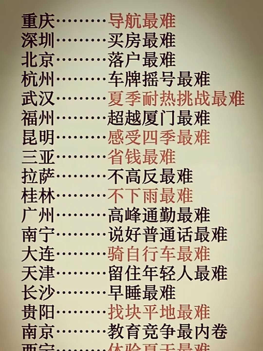 各城市都有难事儿，就说修地铁吧，有些城市堪称“地狱难度”。
济南是“泉城”，有名