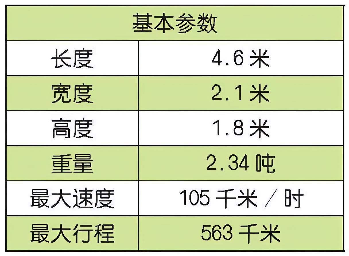 每天认识一件兵器 美国高机动性多用途轮式车辆高机动性多用途轮式车辆（High M