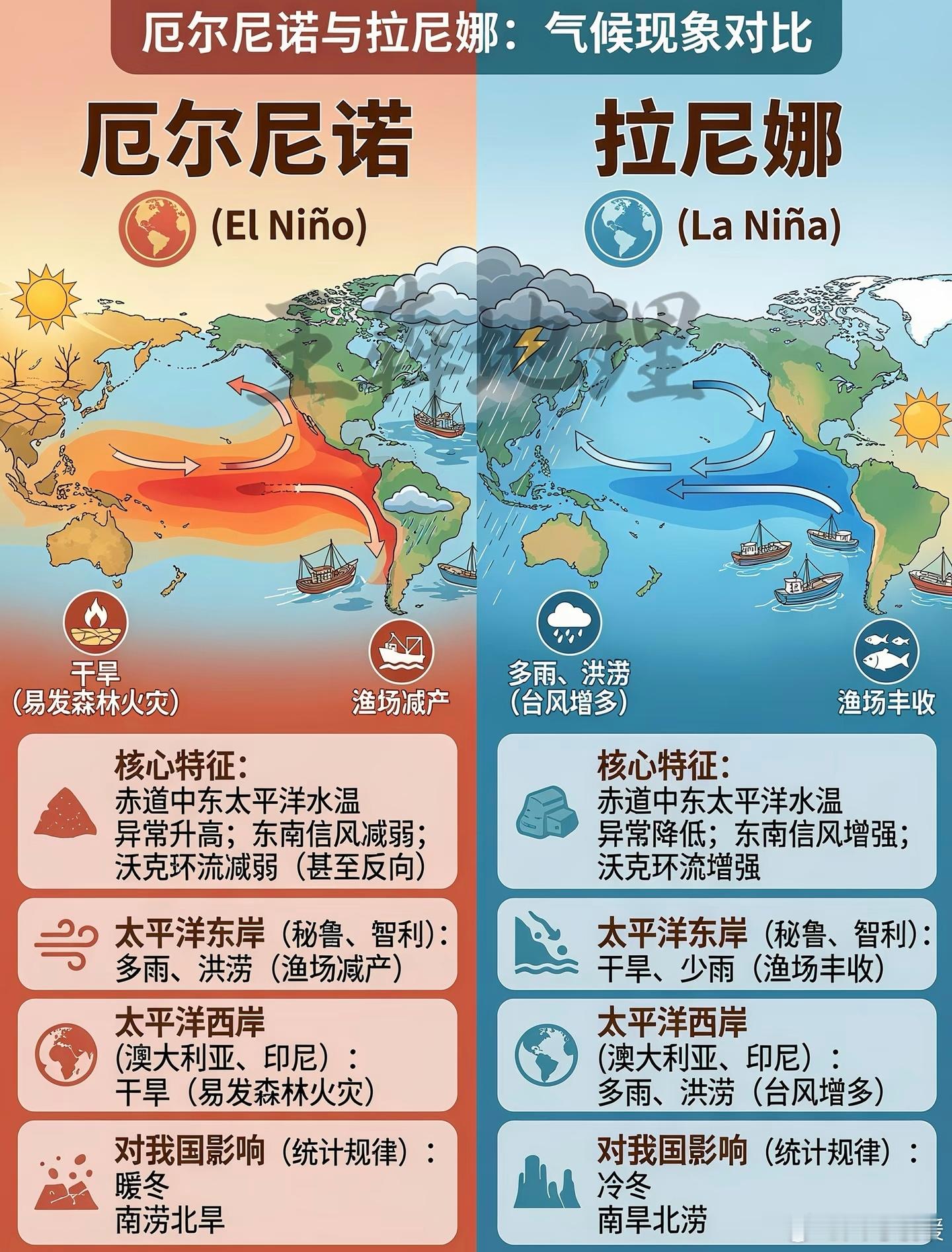 宝子们！今年厄尔尼诺真的太会搞事了！北方姐妹是不是跟我一样，春天洗的衣服晾一周还