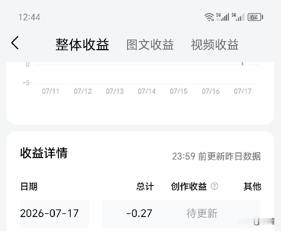有谁知道这是怎么回事吗？[捂脸]