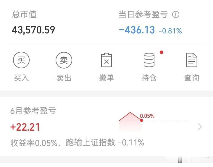 还回去了！

昨天赚的钱，还没捂热。今天就该回去了！

赚钱难，炒股赚钱更难！涨