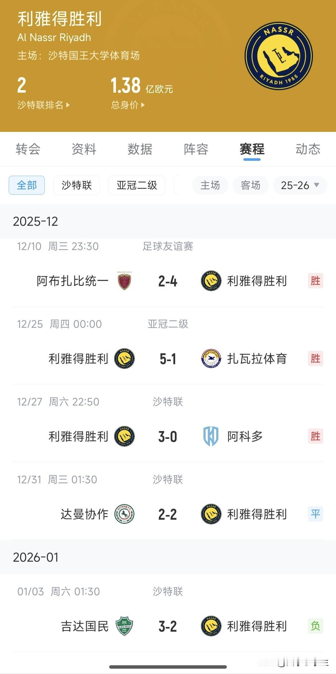 是不是C罗渐显疲态。
利雅得胜利两轮不胜，平中下游球队，输给中上游球队，下一轮应