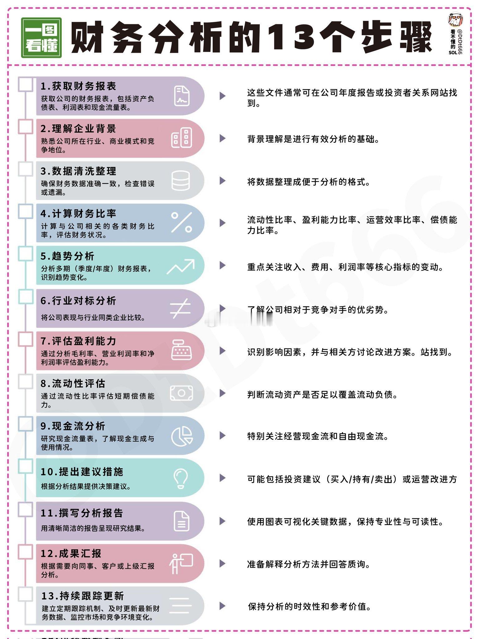 财务分析步骤 AI制图ai ​​​