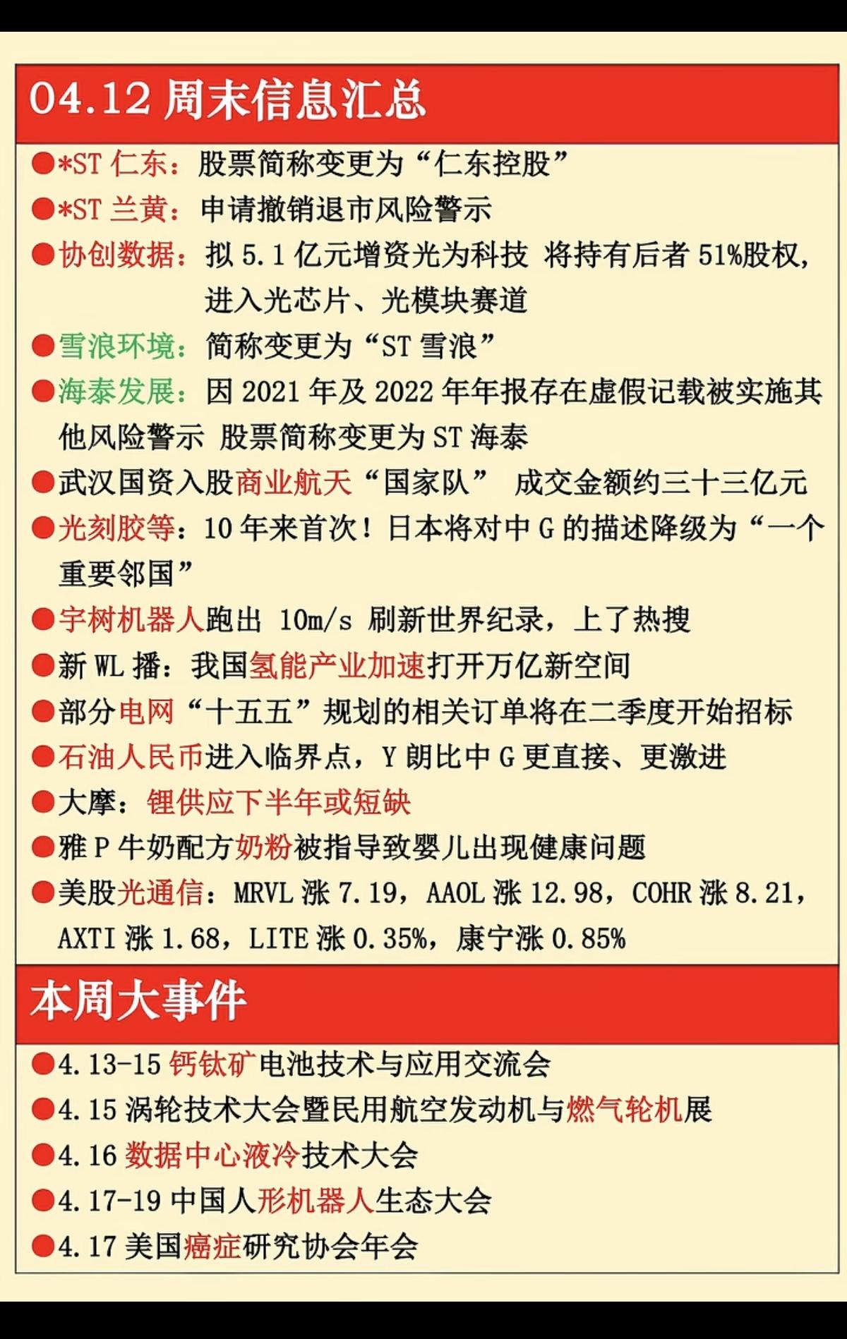 4.12周日  晚间  财经热点信息汇总！

1.商业航天
2.光刻胶
3.宇树