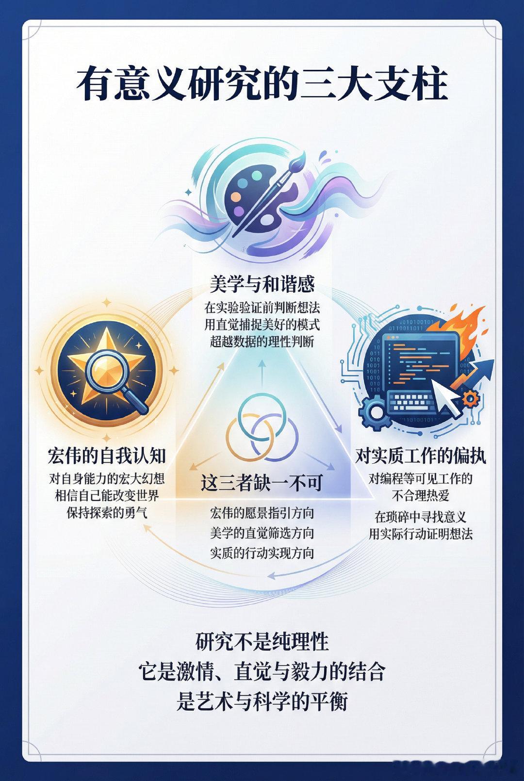 做有意义的科研，离不开三个关键素质：1. 对自己能力的“宏大错觉”——这不是自负