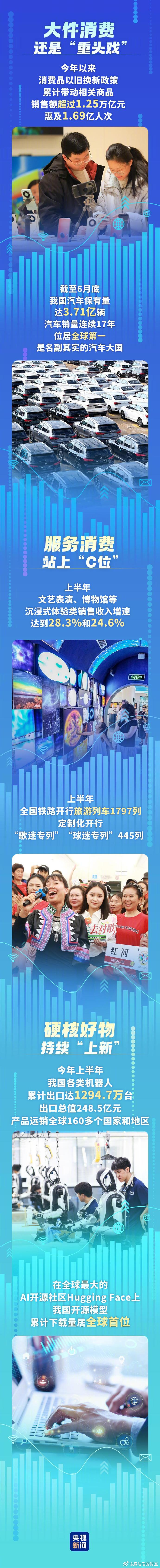 60万亿元消费蓝海要来了 未来五年全国消费市场要冲 60 万亿大关！以前存钱买房