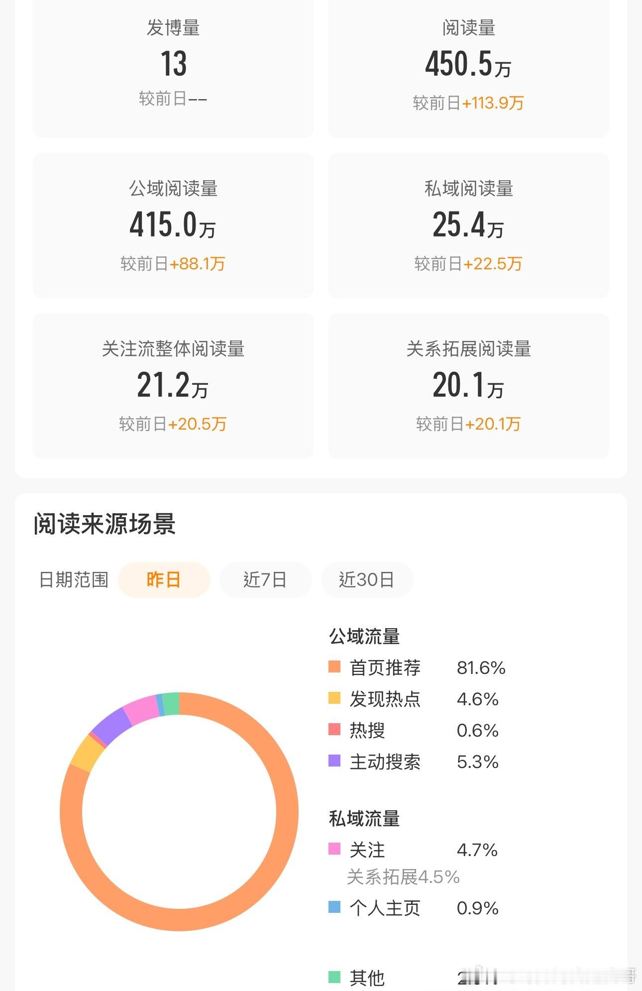 谁接这个推荐体？ 